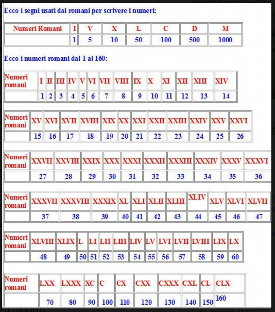 i-numeri-romani-la-mia-maestra