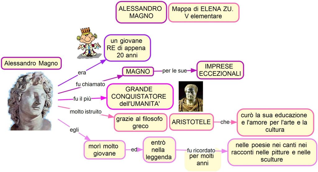 Alessandro Magno » La Mia Maestra